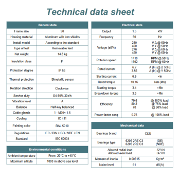 Silnik elektryczny 1,5kW 1400 obr/min. 90 B5